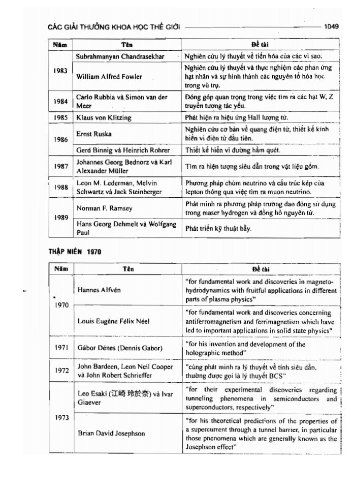 BÁCH KHOA TRI THỨC PHỔ THÔNG