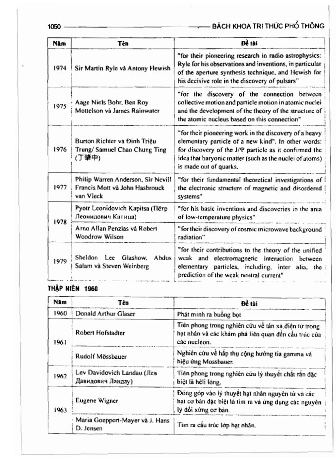 BÁCH KHOA TRI THỨC PHỔ THÔNG