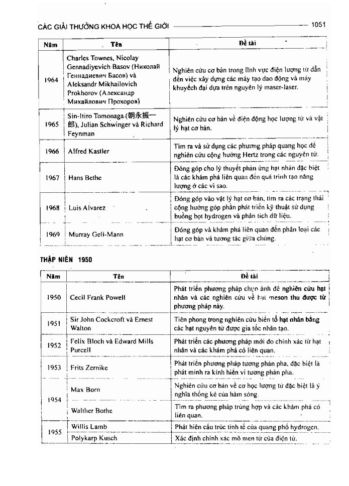 BÁCH KHOA TRI THỨC PHỔ THÔNG