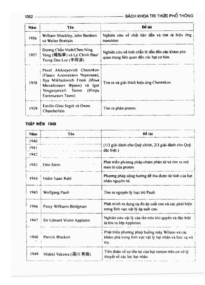 BÁCH KHOA TRI THỨC PHỔ THÔNG
