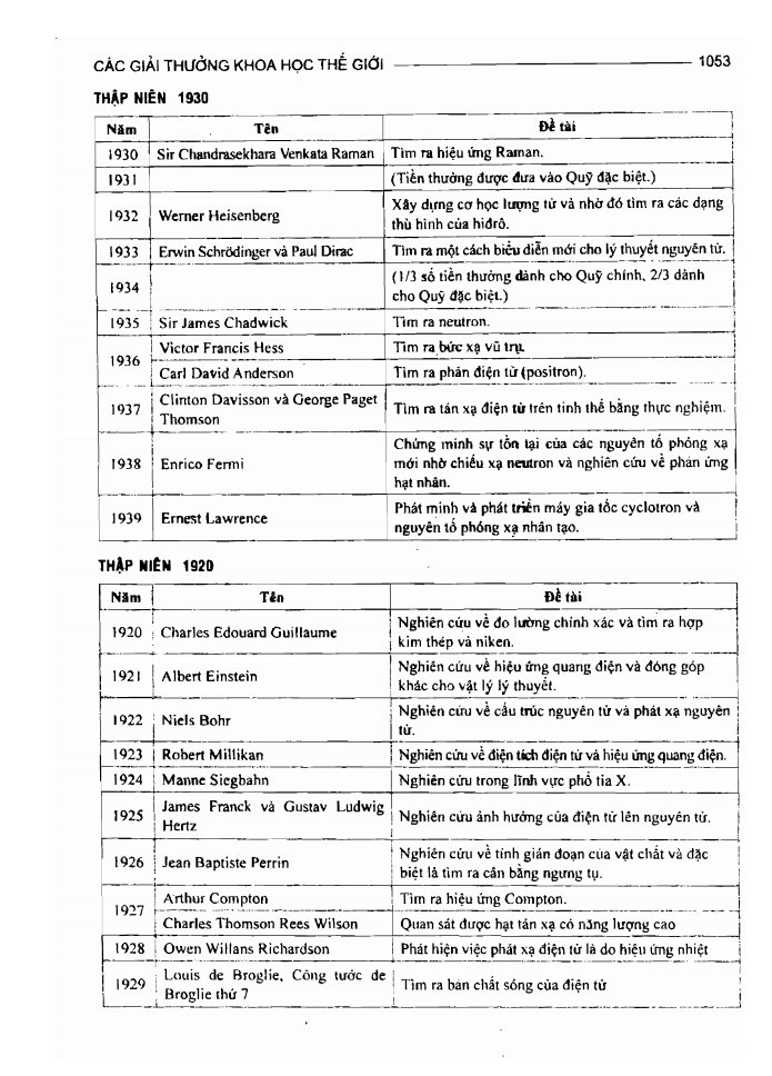 BÁCH KHOA TRI THỨC PHỔ THÔNG