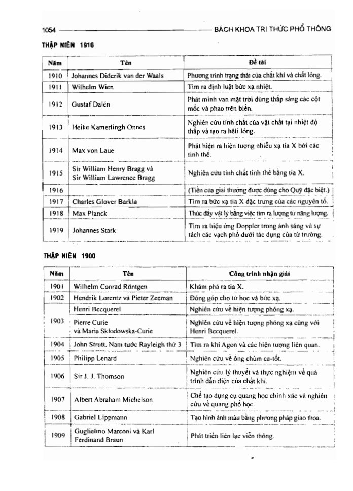 BÁCH KHOA TRI THỨC PHỔ THÔNG