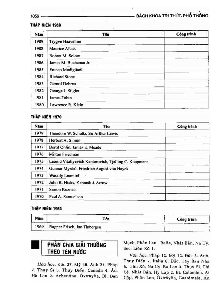 BÁCH KHOA TRI THỨC PHỔ THÔNG