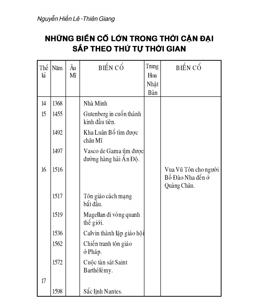 Lịch Sử Thế Giới