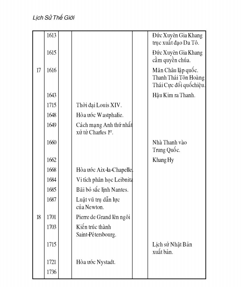 Lịch Sử Thế Giới